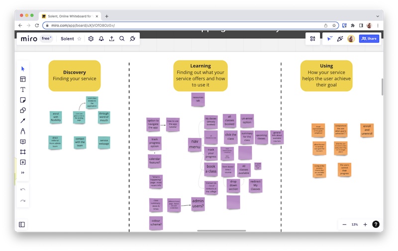 An image of our user journey planned on Miro